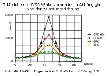 Lagenwinkel