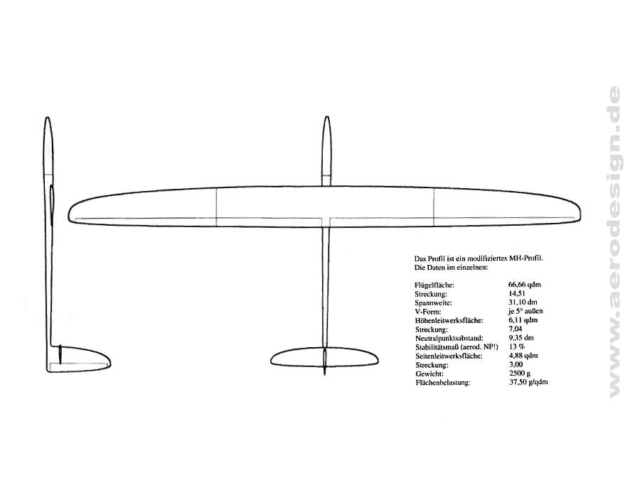 F3B Modell "Abart"