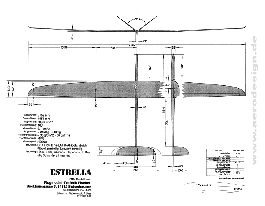 Dreiseitenansicht Estrella