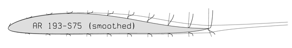 Grenzschichtprofile