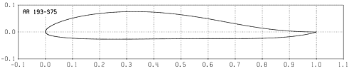 Profilplot